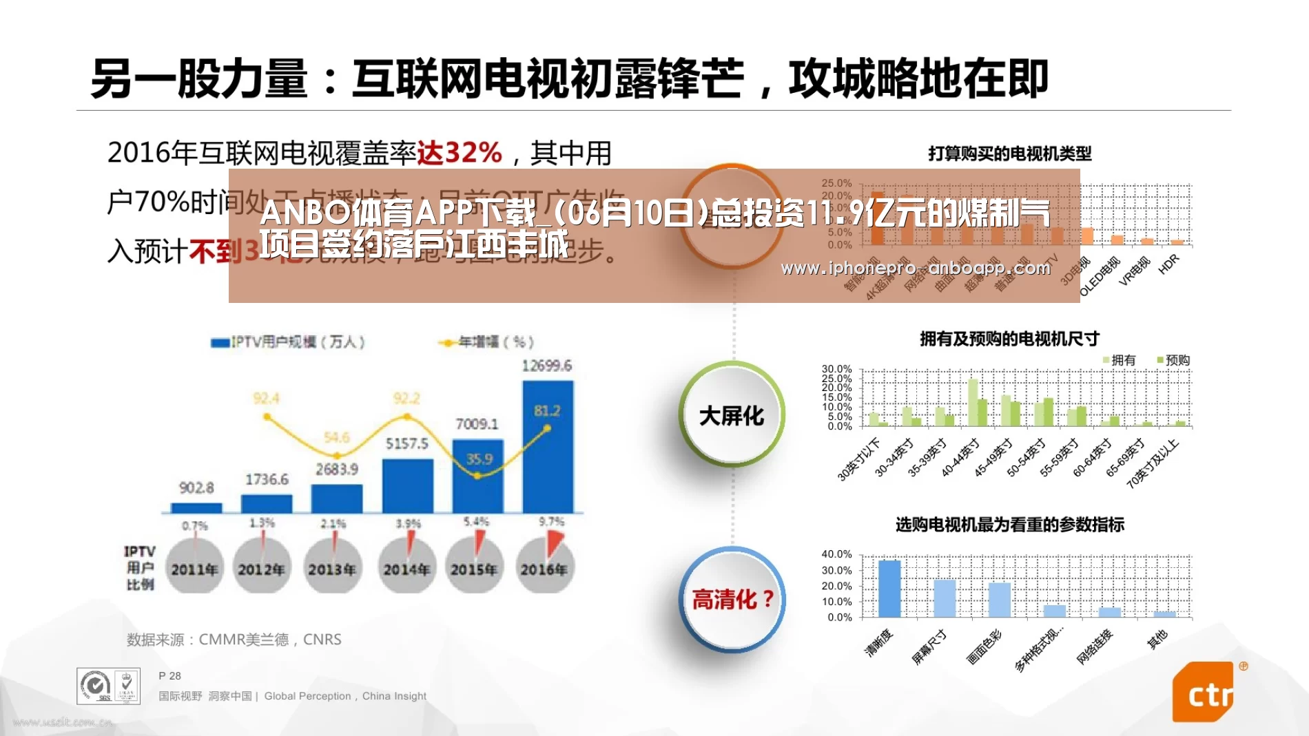 ANBO体育APP下载_(06月10日)总投资11.9亿元的煤制气项目签约落户江西丰城(图1) 安博电竞官网入口